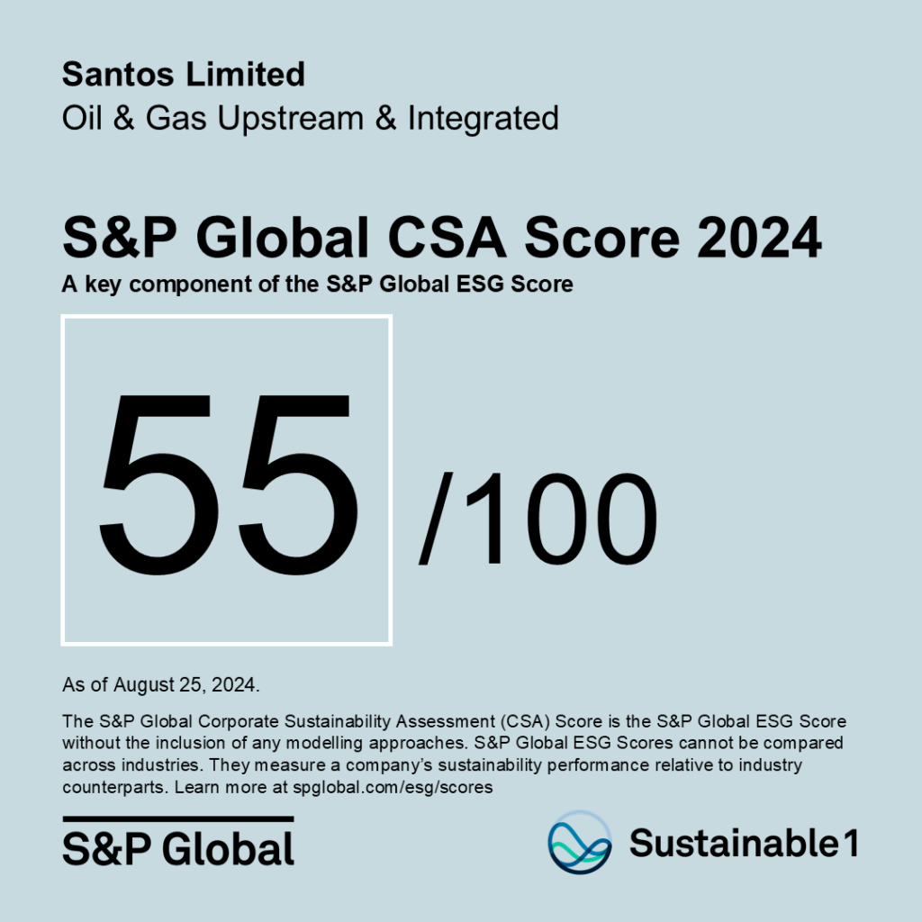 Sustainability overview | Santos