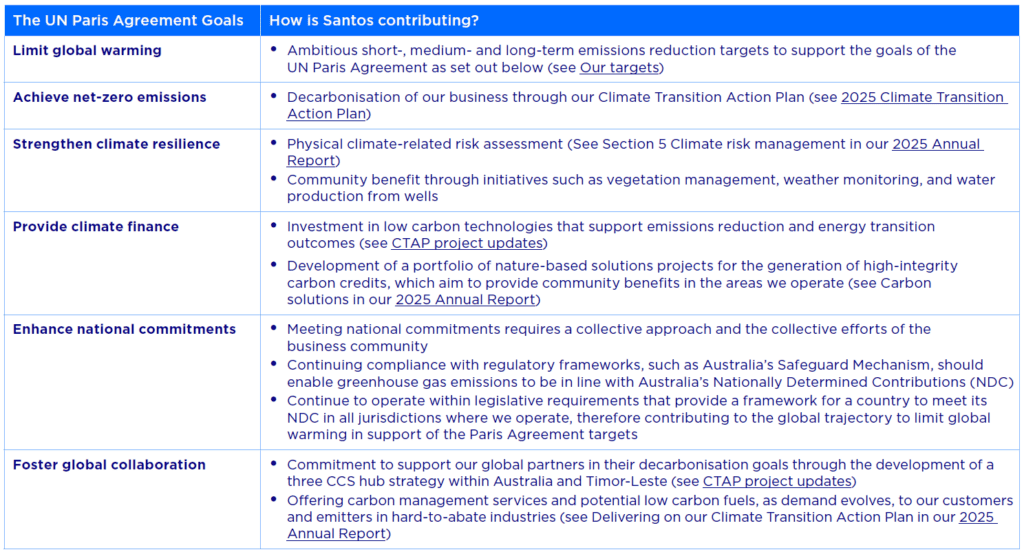 Climate Transition Action Plan | Santos | Santos